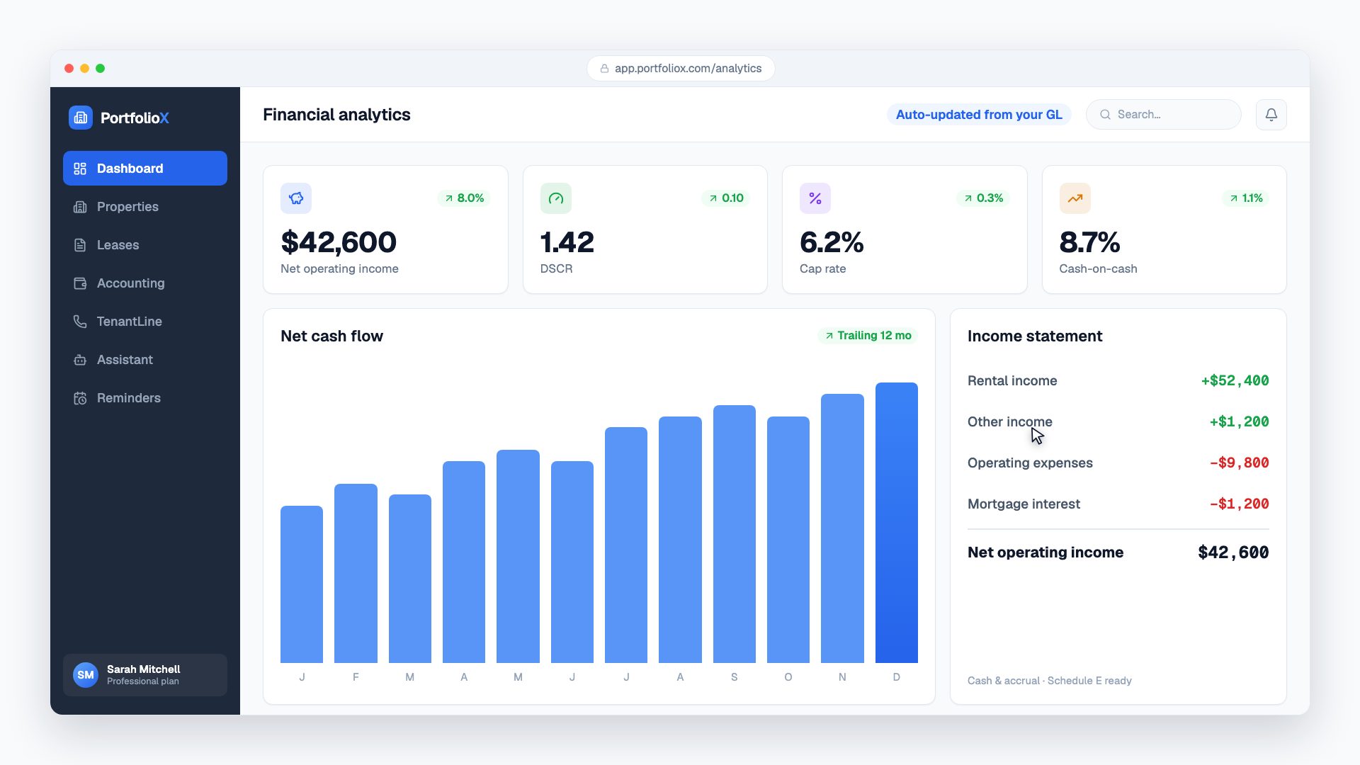 Financial analytics: NOI, DSCR, cap rate and an auto-generated income statement